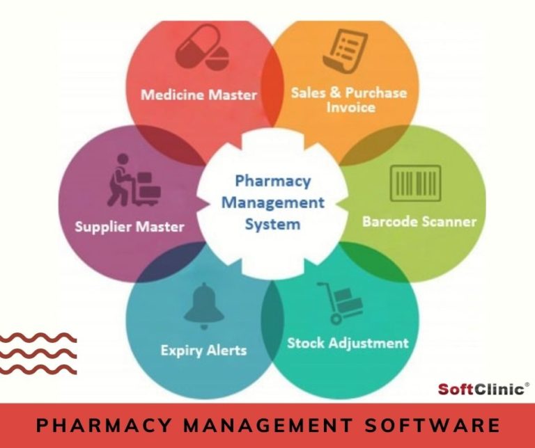 Need for Digital Solutions for Pharmacy Management | SoftClinic GenX